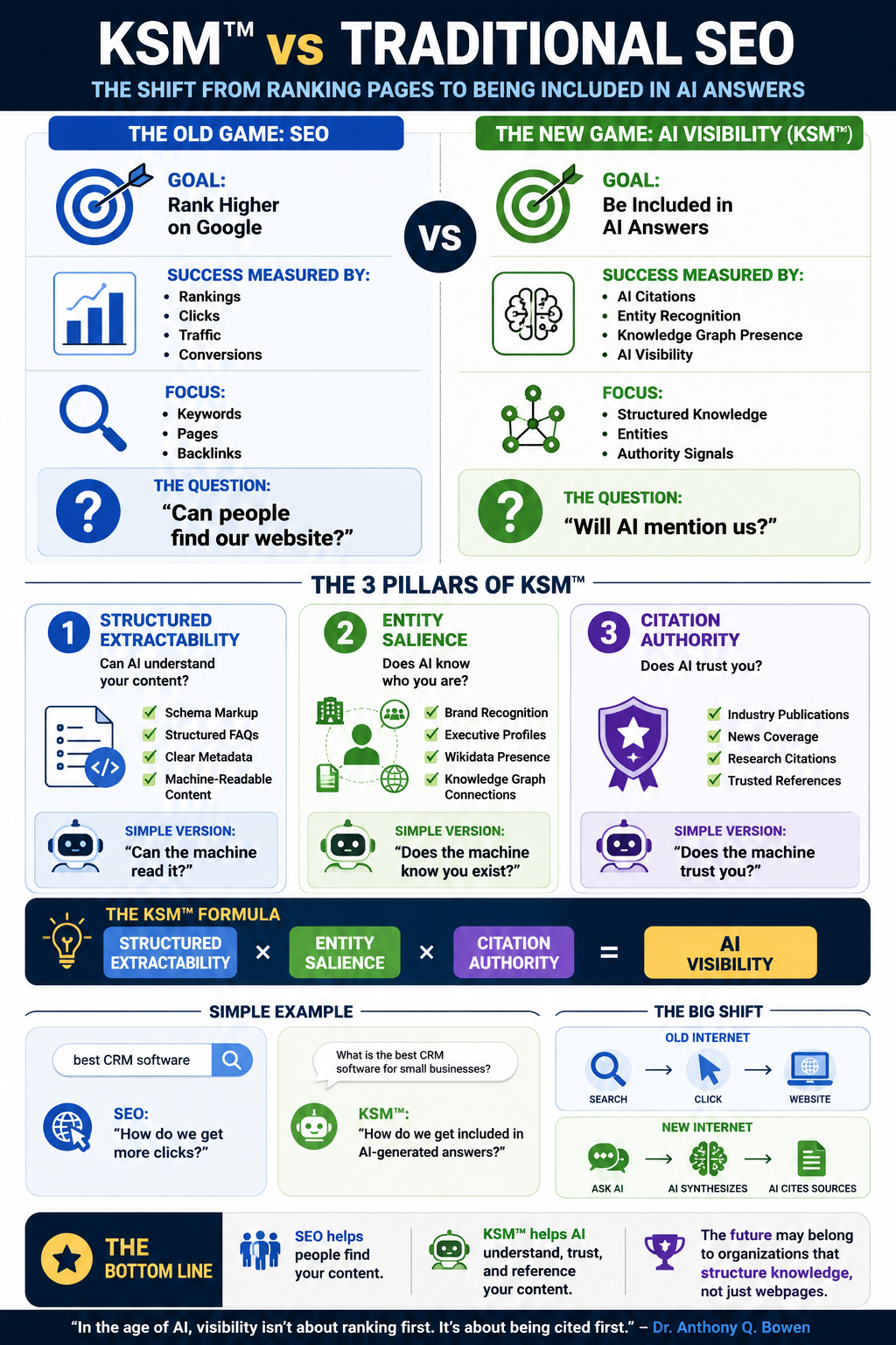 KSM vs SEO