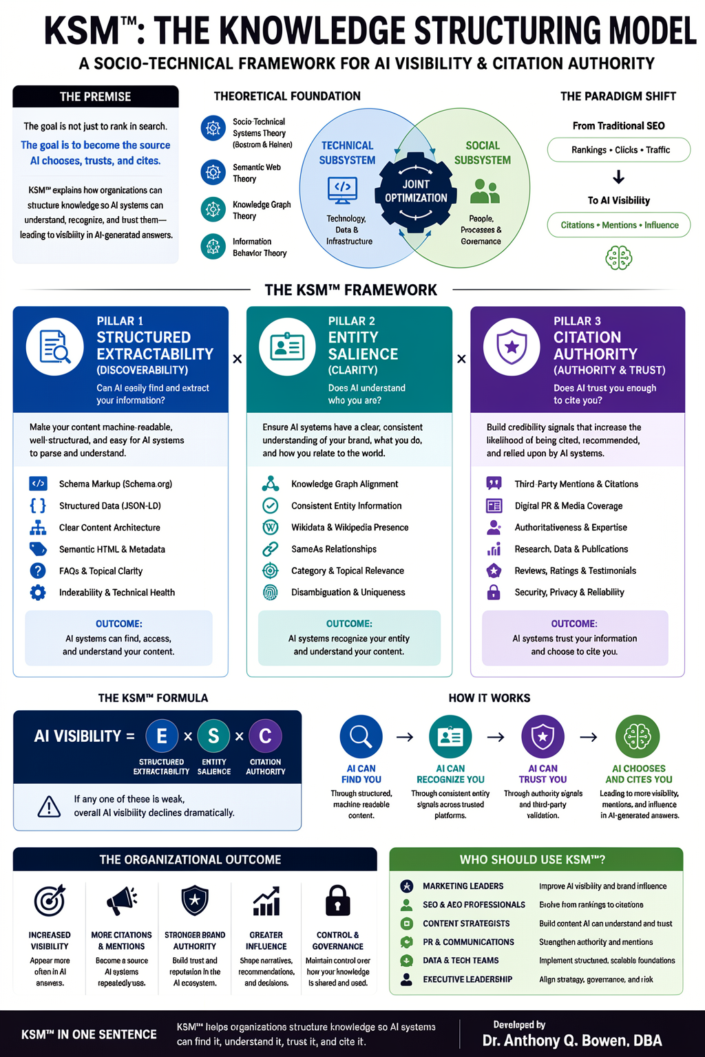KSM Framework poster